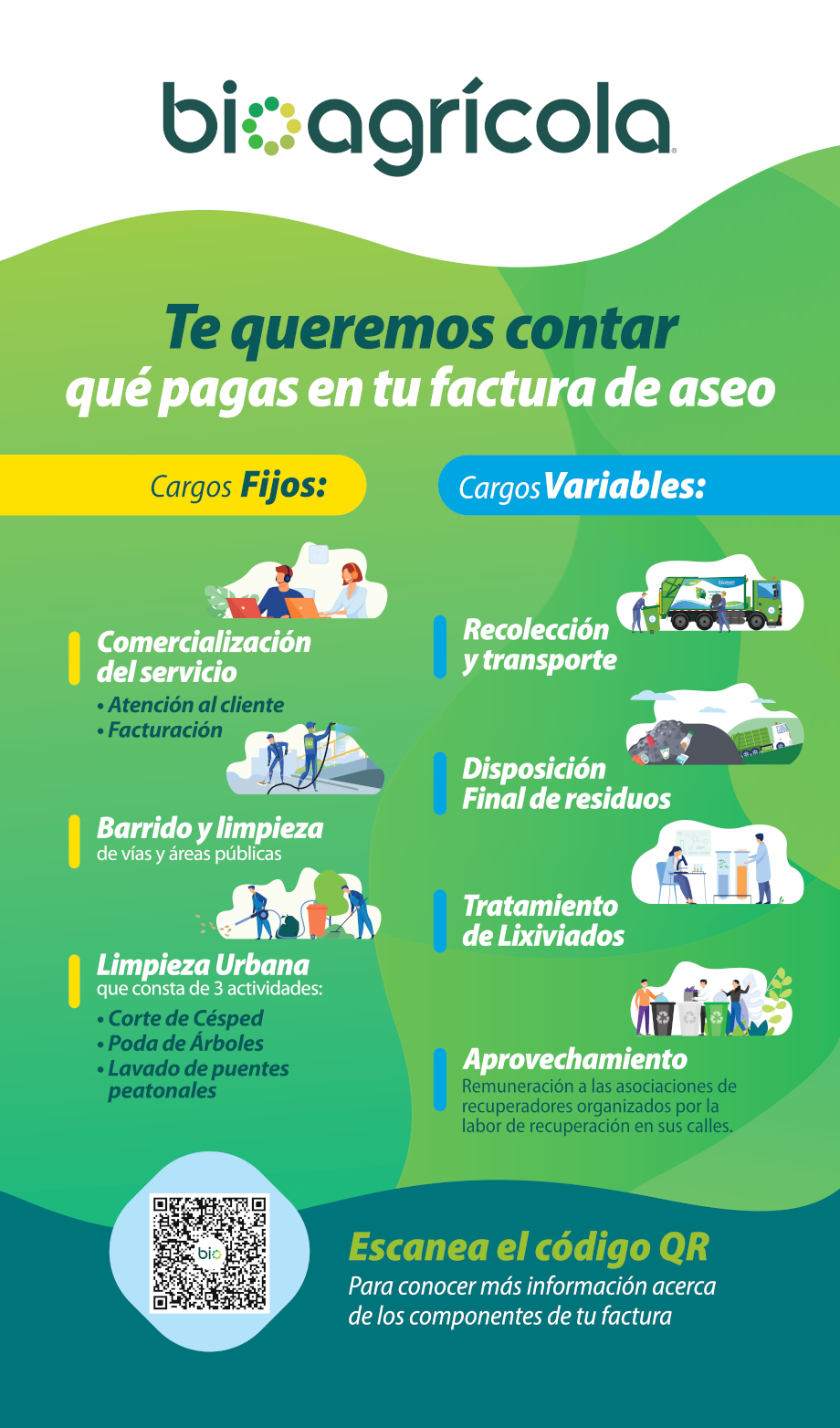costos